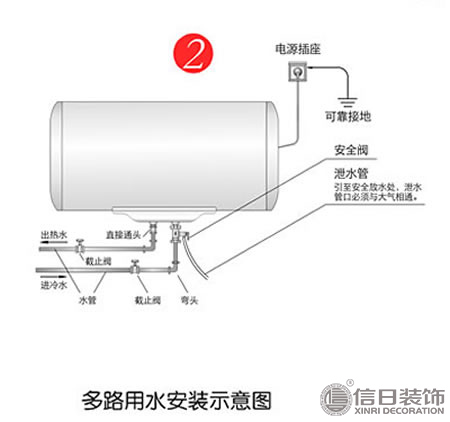 电热热水器安装流程 热水器安装图 注意事项