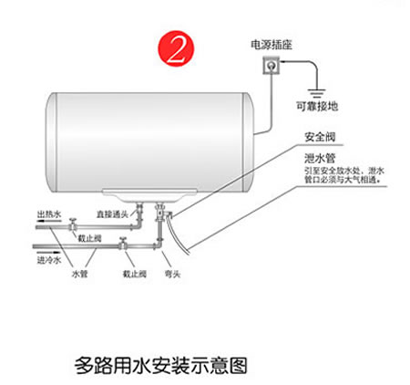 电热热水器安装流程 热水器安装图 注意事项
